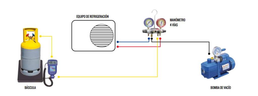 Gas loading diagram Gas loading diagram