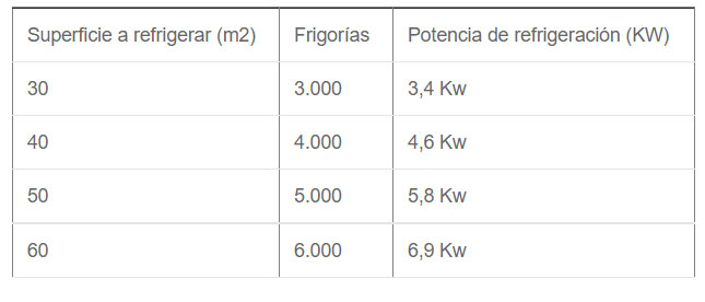 refrigerators per square meter refrigerators per square meter