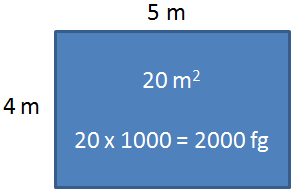 refrigerators per m2 refrigerators per m2